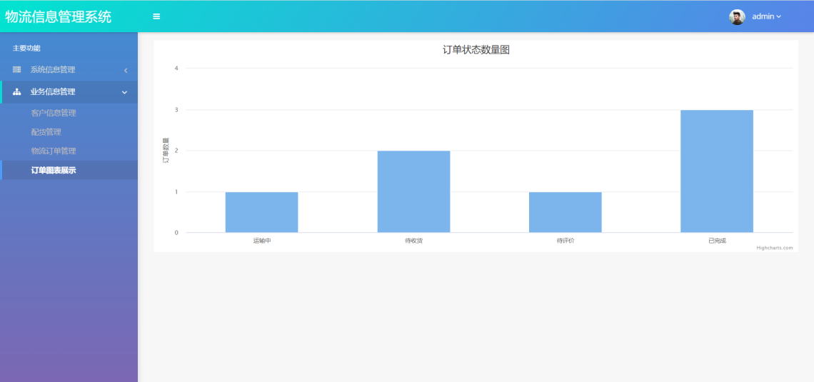 基于SpringBoot的物流管理系统-订单图表展示-毕业云.png
